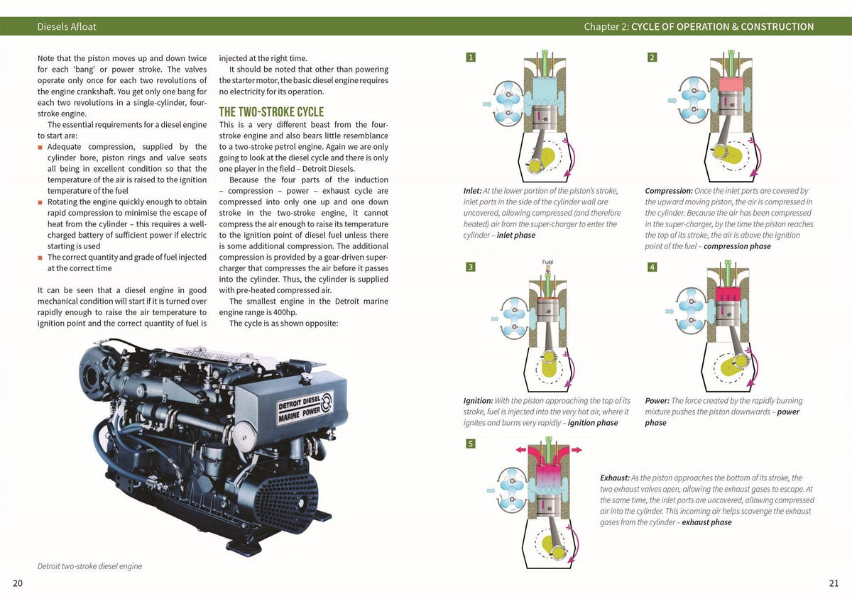 Buy Diesels Afloat : The Essential Guide to Diesel Boat Engines – The