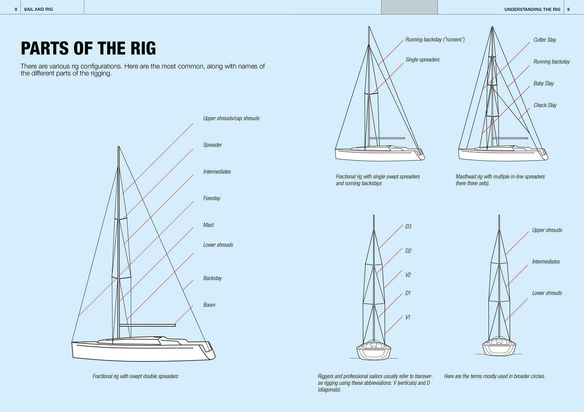 Buy Sail and Rig The Tuning Guide The Chart & Map Shop