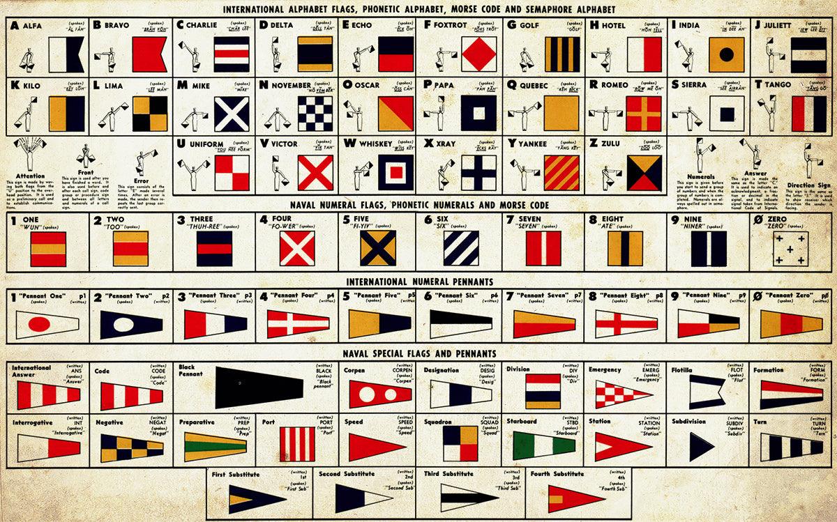 International Maritime Signal Flags – The Chart & Map Shop