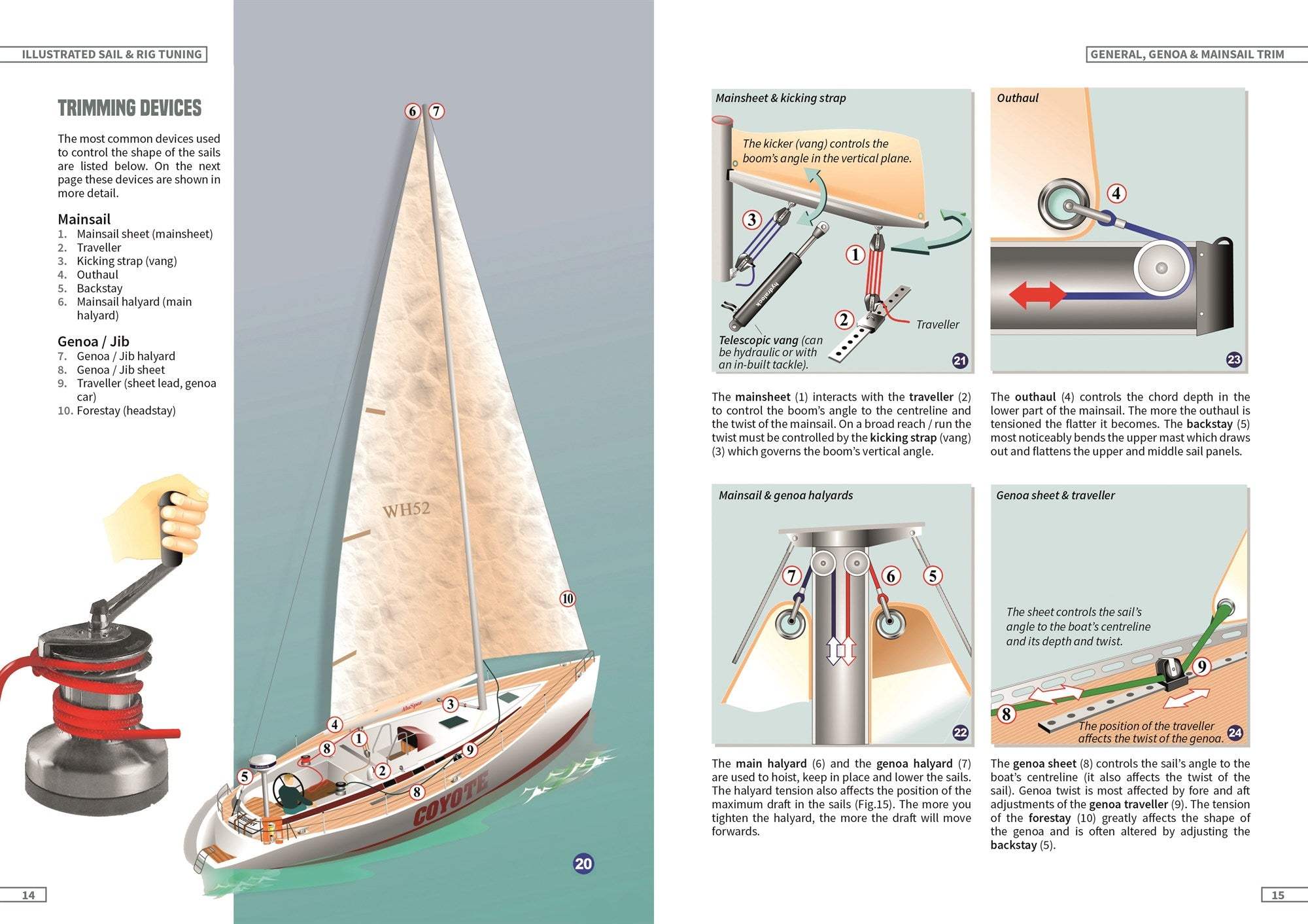Buy Illustrated Sail & Rig Tuning (1st Edition) by Ivar Dedekam (2000 ...
