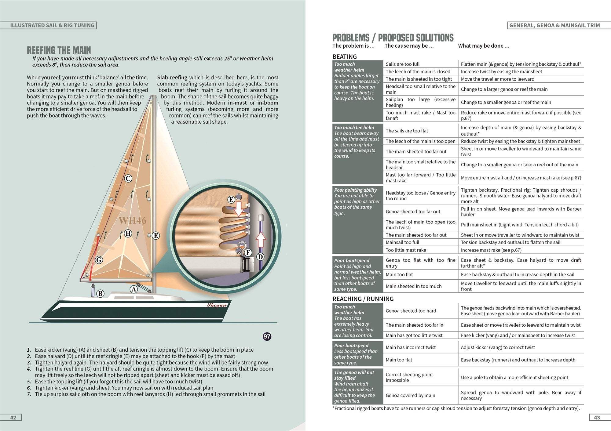 Buy Illustrated Sail & Rig Tuning (1st Edition) by Ivar Dedekam (2000 ...