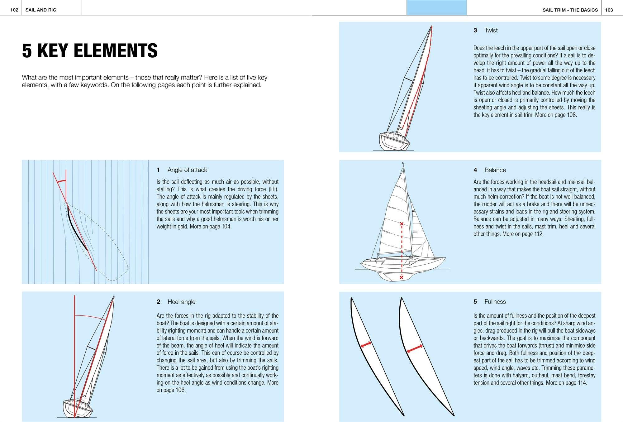 Buy Sail and Rig: The Tuning Guide – The Chart & Map Shop