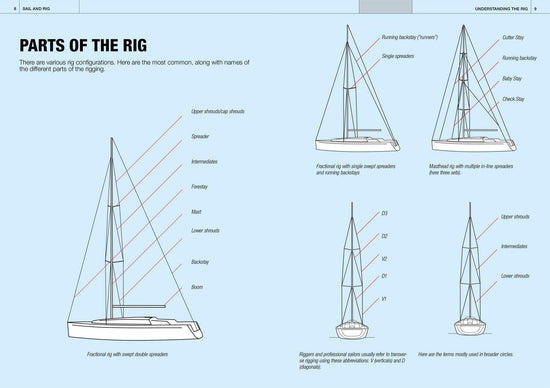 Buy Sail and Rig: The Tuning Guide – The Chart & Map Shop