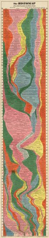1931 Histomap Historical Map